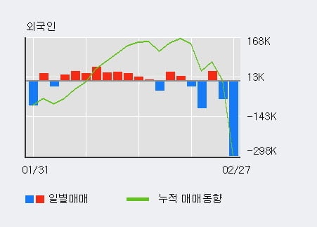 'SV인베스트먼트' 상한가↑ 도달, 주가 60일 이평선 상회, 단기·중기 이평선 역배열