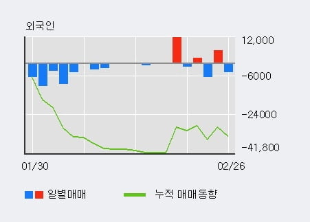 '리메드' 52주 신고가 경신, 단기·중기 이평선 정배열로 상승세