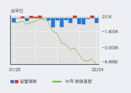 '우리금융지주' 5% 이상 상승, 전일 기관 대량 순매수