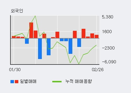 '메탈라이프' 10% 이상 상승, 주가 반등으로 5일 이평선 넘어섬, 단기 이평선 역배열 구간