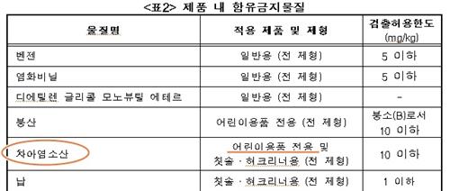 [OK!제보] "차아염소산을 아시나요"…어린이용 살균제에 여전히 사용중