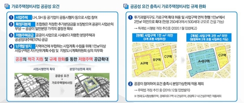 LH 주도 가로주택정비사업 본격추진…서울 주택공급 숨통 틔운다(종합)