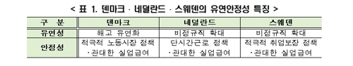 "韓임금체계 '연공서열→직무급' 바꾸고 고용안정 노력해야"