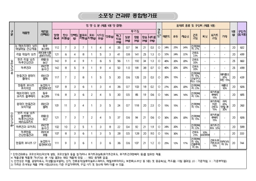 [통통TV] 소포장 견과류 비교해보니…안전·영양가 모두 '굿'