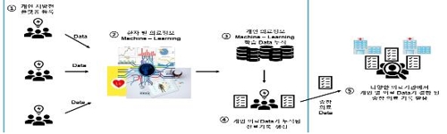 '불법 주정차 정보·전자의무기록 공유' 통합 플랫폼 구축