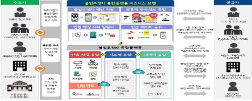 '불법 주정차 정보·전자의무기록 공유' 통합 플랫폼 구축