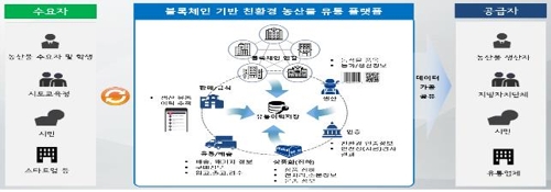 '불법 주정차 정보·전자의무기록 공유' 통합 플랫폼 구축