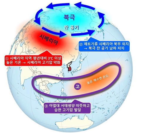 올해 1월, 1973년 관측 이래 가장 포근…적설량은 최소