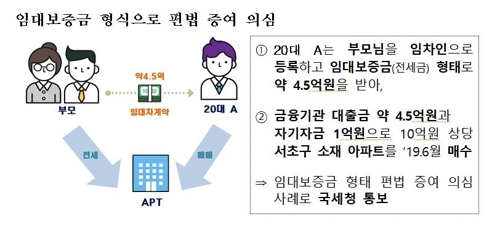 자식이 산 10억짜리 집에 부모가 5억 전세 산다? 편법증여 검증