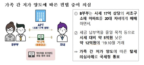 자식이 산 10억짜리 집에 부모가 5억 전세 산다? 편법증여 검증