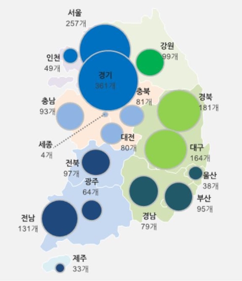 전국 신문지국 1천925개 운영…하루 평균 2천759부 수령