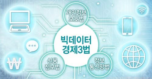 "데이터 3법 개정 취약점 개인정보보호 피해 대응책 마련해야"