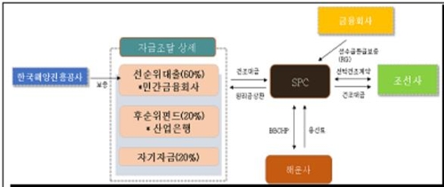 노후 연안여객·화물선 교체에 8천200억 정책금융 지원