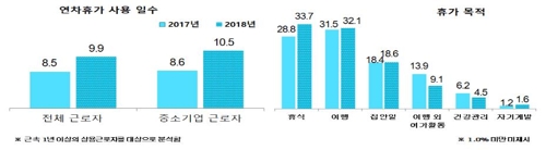 계층간 문화향유 격차 줄었다…저소득 문화예술관람률 50% 넘어(종합)