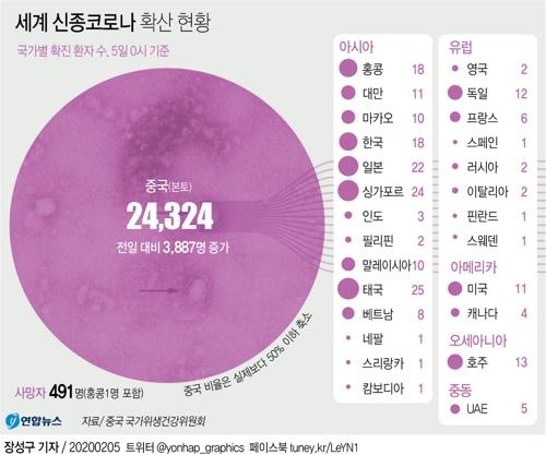 신종코로나 '불똥에' 세계 기업들 1분기 타격…중장기 충격 관망