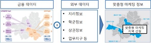 금융사 빅데이터 업무 확대…금융위 "부수업무 신고 적극 수리"