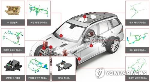 車공장 세운 '와이어링 하니스' 뭐길래…다른 부품은 괜찮나