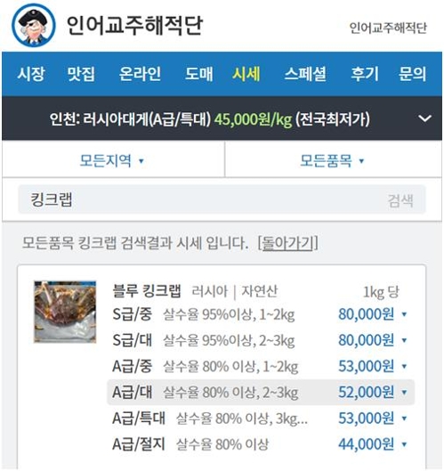 "중국 수산시장 폐쇄에 킹크랩 한국으로…가격 30% 이상 폭락"