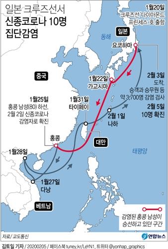 일본 크루즈선 탑승 10명 신종코로나 감염 또 확인(종합)