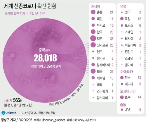 신종코로나 쇼크에 中부실채권 '눈덩이'…"1조5천억弗 넘을 듯"