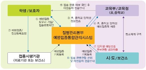 "3월 초·중학교 입학 전 필수예방 접종 마치세요"