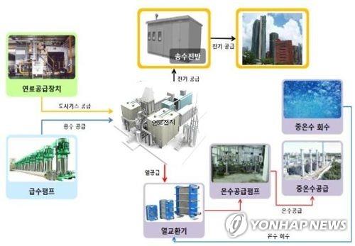 시흥시 정왕동에 '연료전지 발전소' 건립 추진