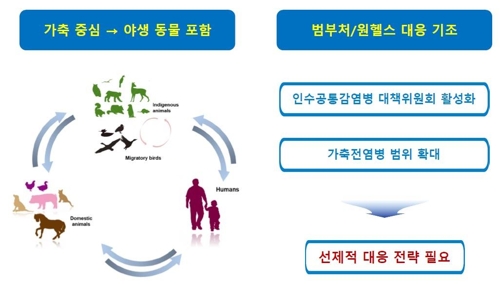 "야생동물 연구 활성화로 신종 바이러스 선제 대응해야"