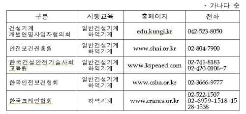 타워크레인 등 건설기계 안전교육 본격 시행