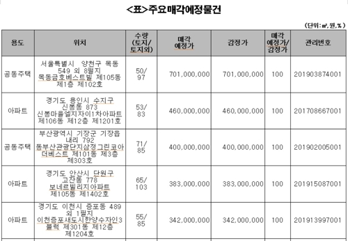 캠코, 아파트 등 압류재산 654건 10∼12일 공매