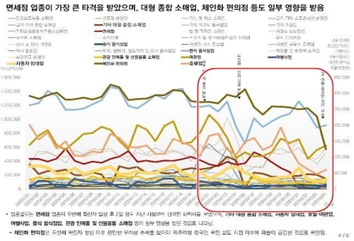 신종 코로나 확산 불안감 제주 관광업계 매출 "계단식 하락"