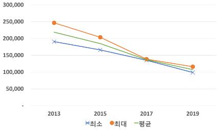 서울 길고양이 6년간 54% 감소…"중성화 사업 효과"