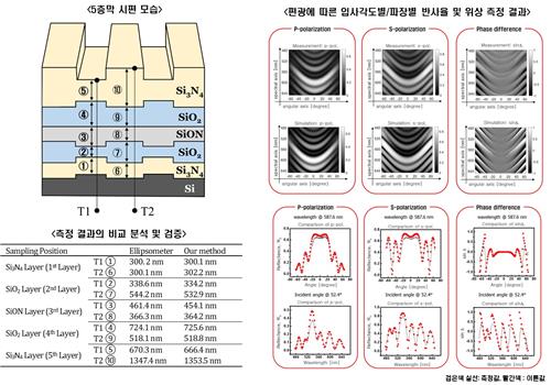 사진 한 장으로 반도체 결함 여부 실시간 검사 기술 개발