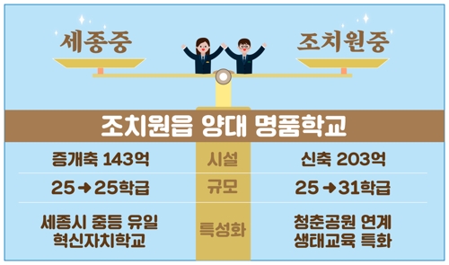 세종시 조치원중 신축 이전…조치원여중→세종중 이름 변경