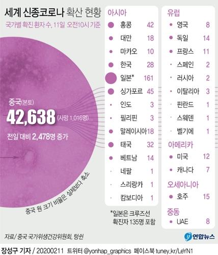 "신종 코로나 사태는 새로운 기회"…중국 IT업계 신사업 추진