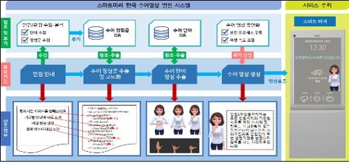 말로 하면 민원서식 자동으로 채워주는 'AI 도우미' 나온다