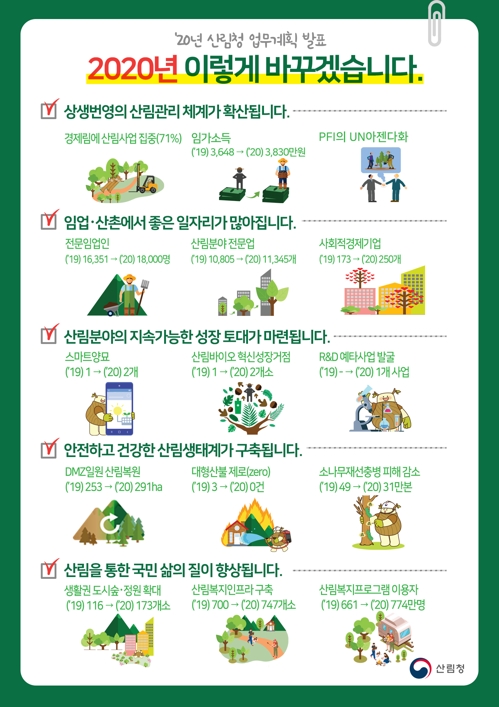 동해안에 산불 예방 임도 65㎞ 설치…초대형 헬기 2대 배치