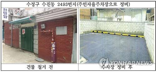 대구 빈집 1만2천호 전수조사…주민편의시설 등 활용 추진