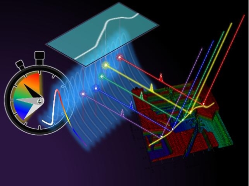 KAIST, 초고속·초정밀 펄스 비행시간 측정 센서 개발