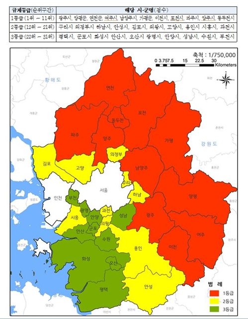 경기도, 규제 심한 11개 시군에 사업지원 우선권