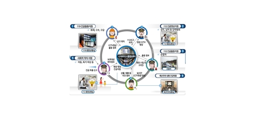 경북도·안동시·영천시 스마트시티 통합플랫폼 기반 구축