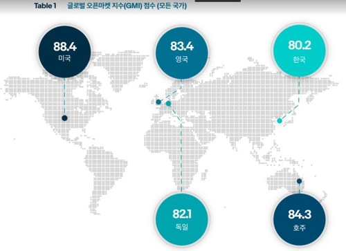 온·오프 병행사업자 45% "오픈마켓 판매로 오프라인 매장 유지"