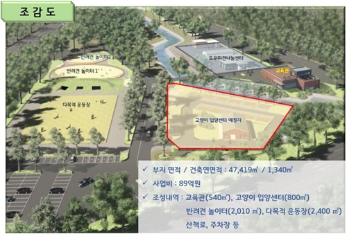 여주에 '반려동물테마파크'·화성엔 `고양이보호센터'