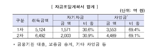 고가 아파트 매입·전세 361명 세무조사…30대 이하 '조준'