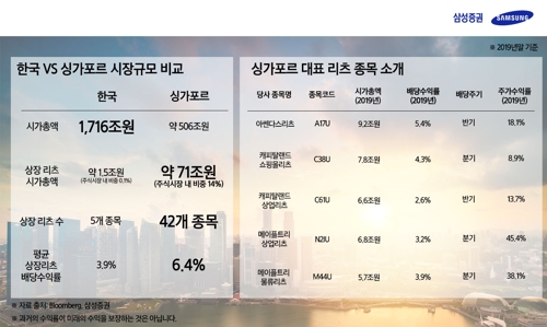 삼성증권, 싱가포르 주식 온라인 매매 서비스