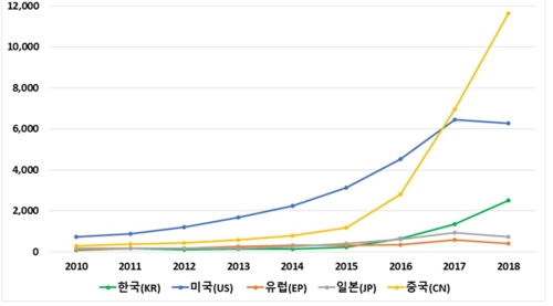 특허청, AI 특허 창출 지원 산업계와 머리 맞댄다