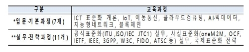 과기정통부, ICT 국제표준전문 인력 양성…21억원 투입