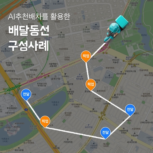 배달의민족, 국내 첫 AI 추천배차 도입…"최적 동선 고려"