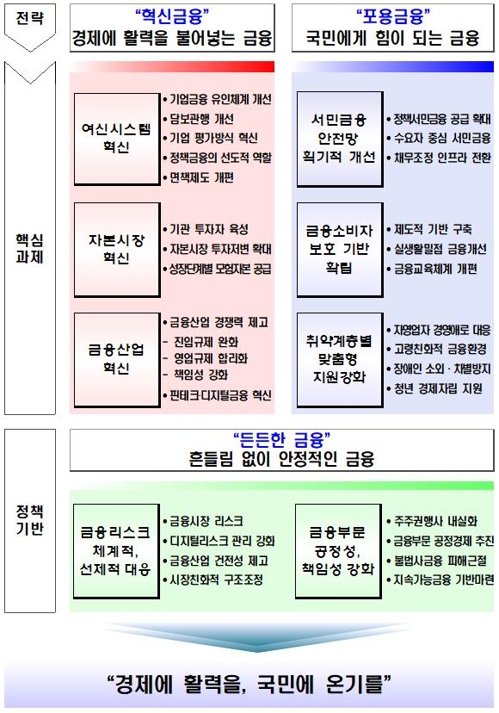 '국가대표 혁신기업' 1천곳에 3년간 40조원 투자·대출·보증