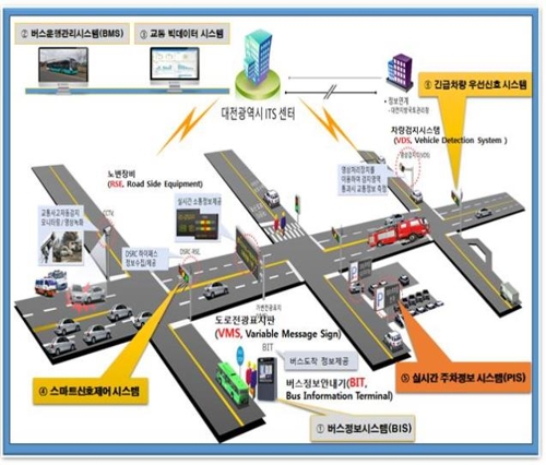 '긴급 차량 먼저 가세요' 대전시, 첨단 교통관리시스템 구축