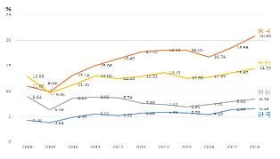 작년 韓수출 10% 가까이 꺾여…中 -0.1%·日 -4.5%·獨 -5.2%